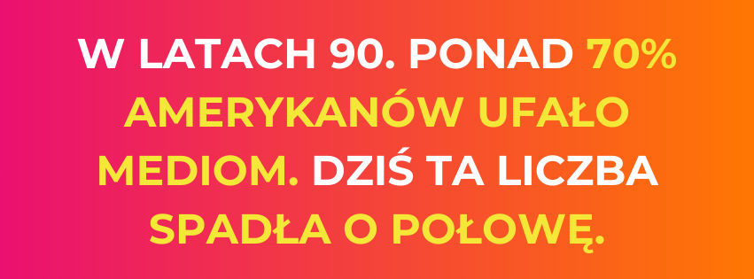 W latach 90. ponad 70% Amerykanów ufało mediom. Dziś ta liczba spadła o połowę – grafika z kolorowym tłem i pogrubionym hasłem o spadku zaufania do mediów.
