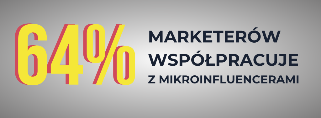 Infografika z danymi: 64% marketerów współpracuje z mikro influencerami.