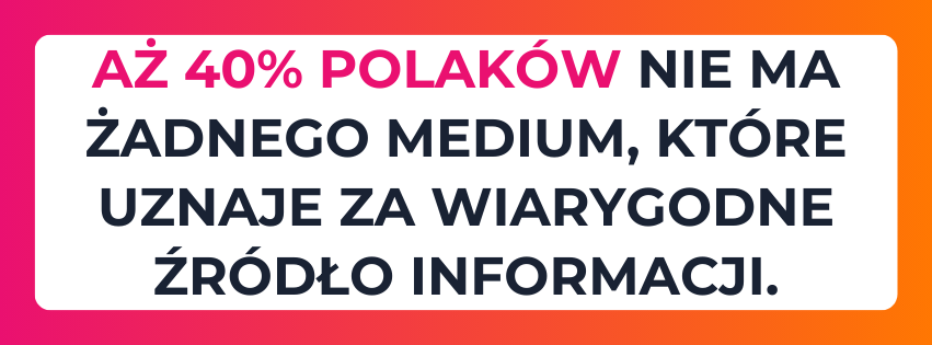 Aż 40% Polaków nie ma żadnego medium, które uznaje za wiarygodne źródło informacji – grafika z białym tekstem na tle gradientu od różu do pomarańczu.